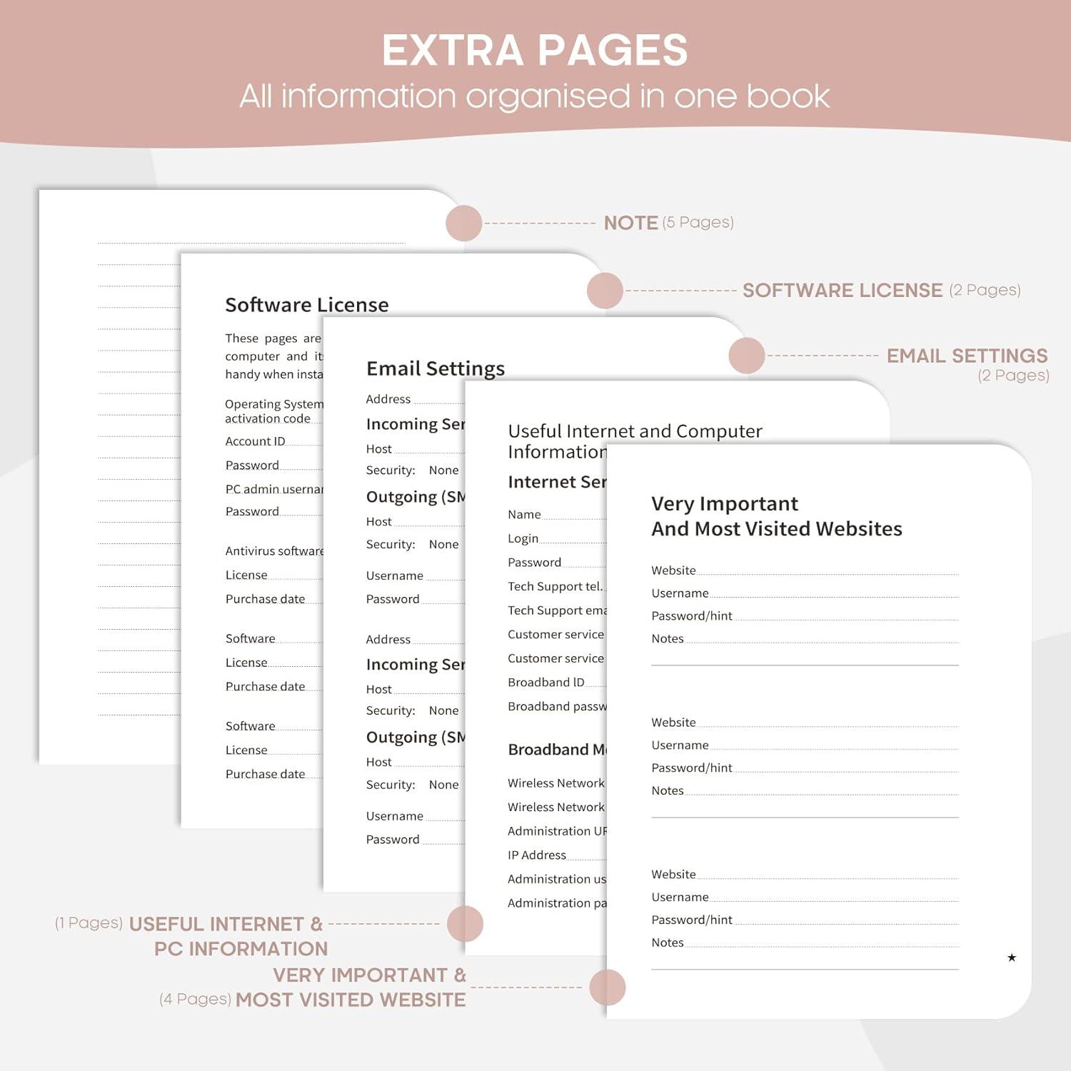 image:imagepassword book and Sticky Notes